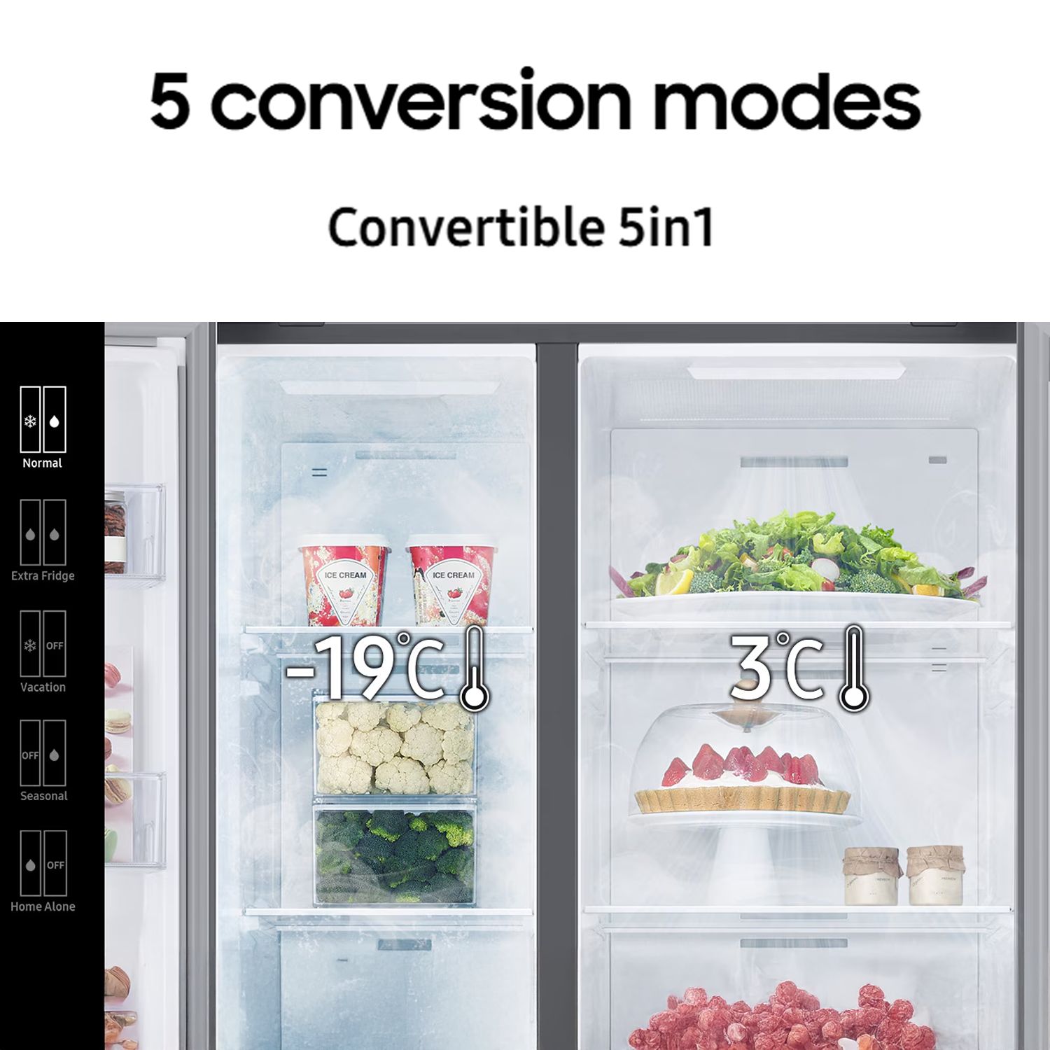 Buy SAMSUNG 653 Litres 3 Star Auto Defrost Side by Side